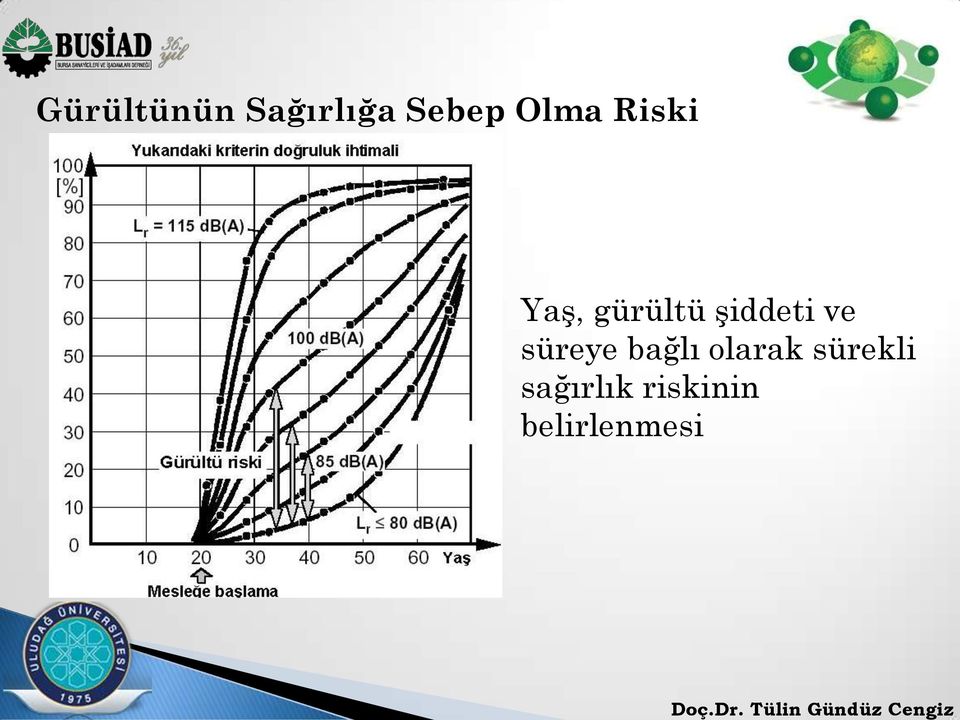 şiddeti ve süreye bağlı