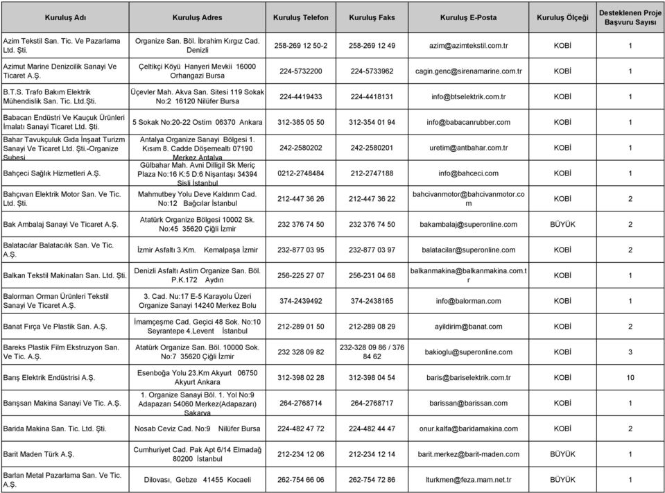 tr KOBİ 1 224-5732200 224-5733962 cagin.genc@sirenamarine.com.