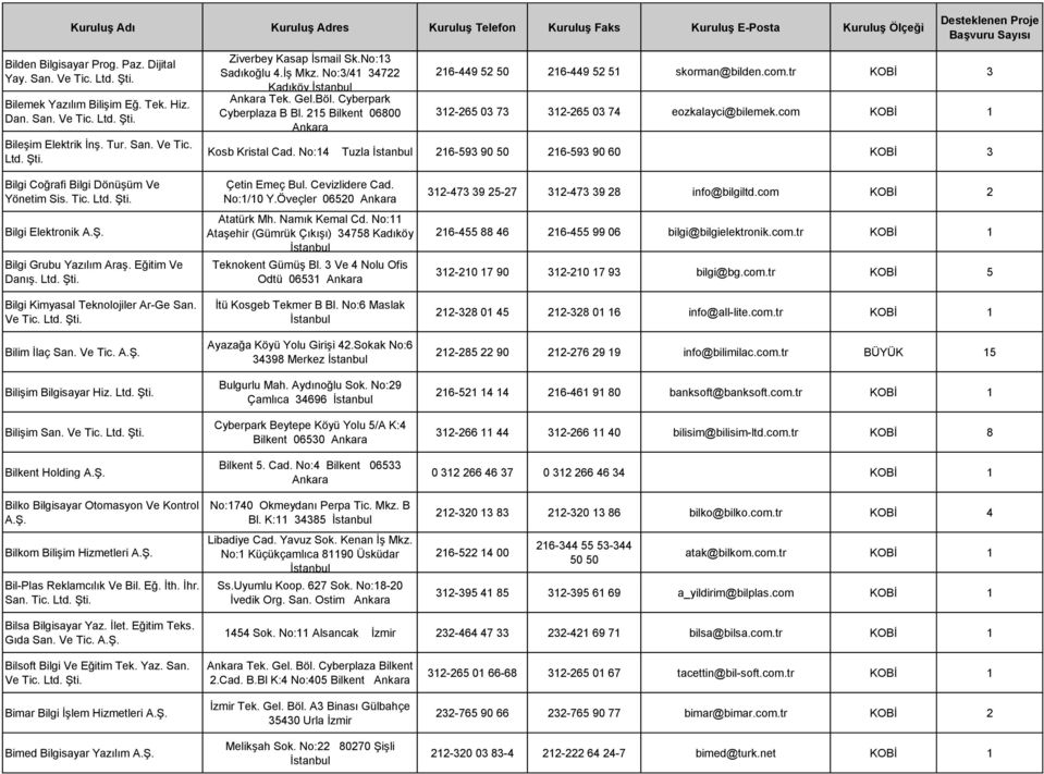 com KOBİ 1 Kosb Kristal Cad. No:14 Tuzla 216-593 90 50 216-593 90 60 KOBİ 3 Bilgi Coğrafi Bilgi Dönüşüm Ve Yönetim Sis. Tic. Bilgi Elektronik Bilgi Grubu Yazılım Araş. Eğitim Ve Danış.