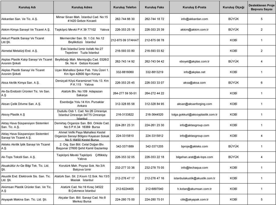 Akplas Plastik Kalıp Sanayi Ve Ticaret Anonim Şirketi Akplas Plastik Sanayi Ve Ticaret Anonim Şirketi Aksa Akrilik Kimya San. Ak-Sa Endüstri Ürünleri Tic. Ve San. A.Ş Aksan Çelik Dövme San.