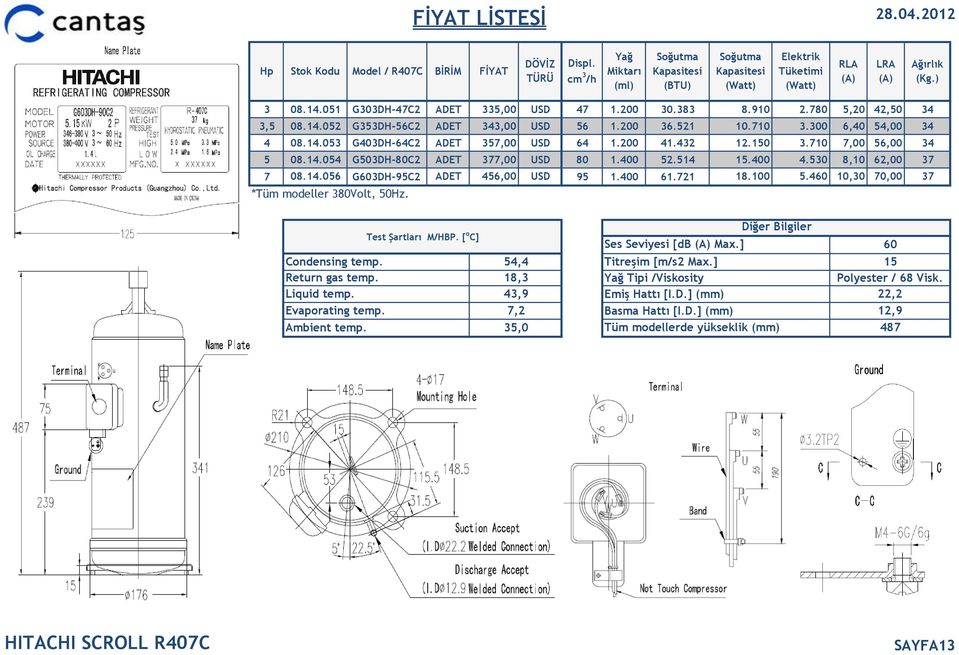 530 8,10 62,00 37 7 08.14.056 G603DH-95C2 ADET 456,00 USD 95 1.400 61.721 18.100 5.460 10,30 70,00 37 *Tüm modeller 380Volt, 50Hz. DÖVİZ TÜRÜ Displ.