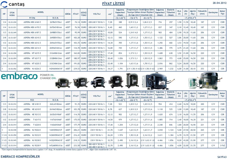 030 ASPERA NEK 6160 Z 267BA5155AJ ADET 74,14 EURO 200-240 V 50 Hz 1-7,28 388 0,91 X 2,4 1,06 X 2,5 716 297 1,90 11,50 10,40 187 C/V CSIR 1/4 32.03.031 ASPERA NEK 6170 Z 267DA51B1AA ADET 76,56 EURO 200-240 V 50 Hz 1-8,40 460 1,60 X 3,2 1,27 X 3,3 837 347 2,10 12,40 10,40 187 C/V CSIR 1/3 32.