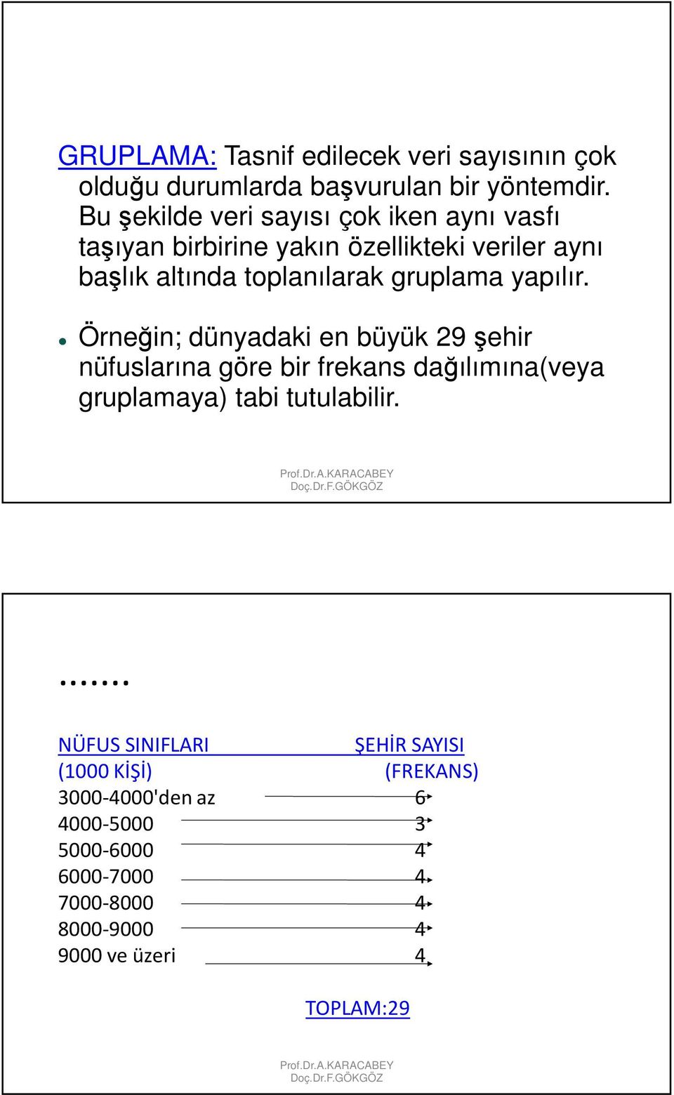 Örneğin; dünyadaki en büyük 29 şehir nüfuslarına göre bir frekans dağılımına(veya gruplamaya) tabi tutulabilir.