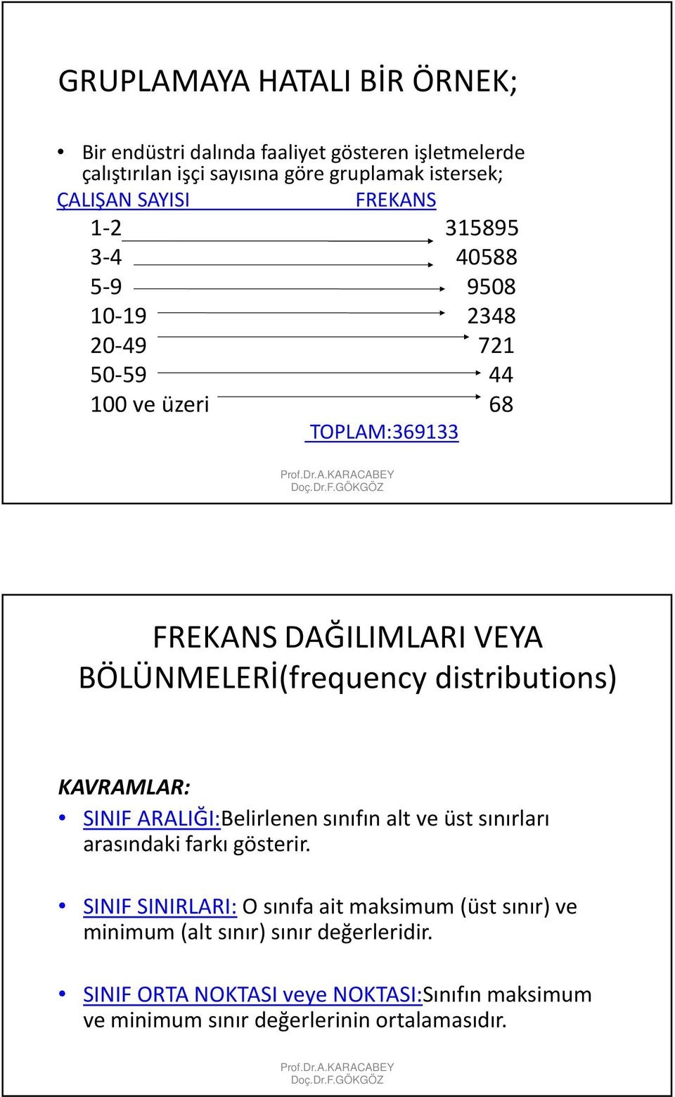 315895 3-4 40588 5-9 9508 10-19 2348 20-49 721 50-59 44 100 ve üzeri 68 TOPLAM:369133 FREKANS DAĞILIMLARI VEYA BÖLÜNMELERİ(frequency distributions) KAVRAMLAR: SINIF