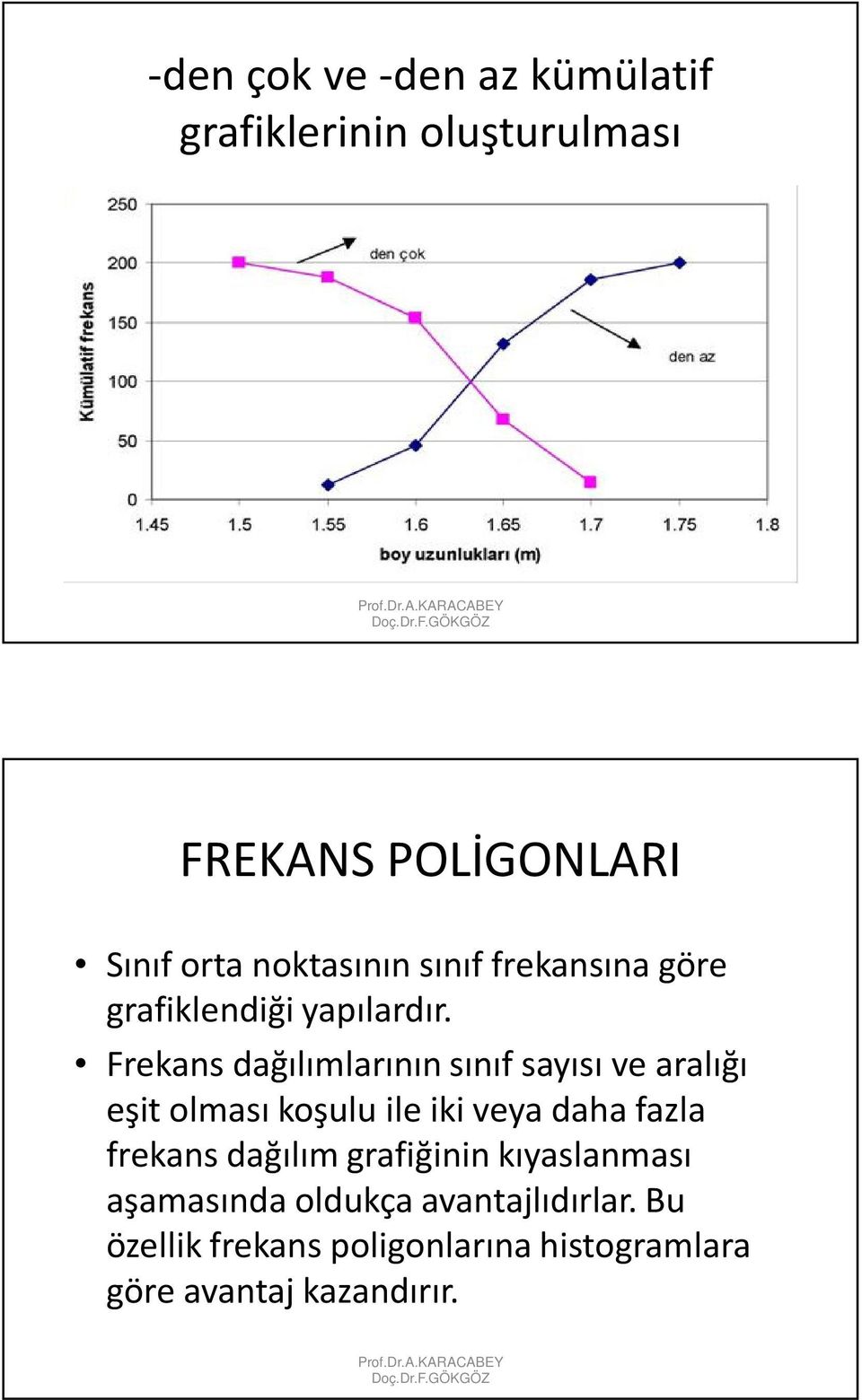 frekansına göre grafiklendiği yapılardır.