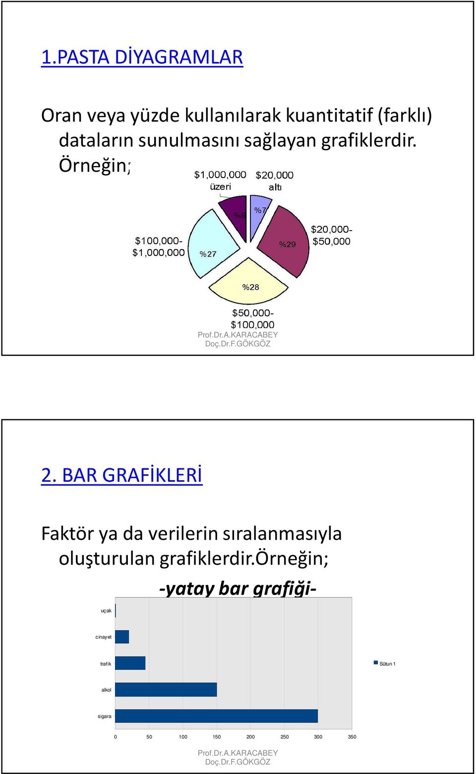 sağlayan grafiklerdir. Örneğin; 2.