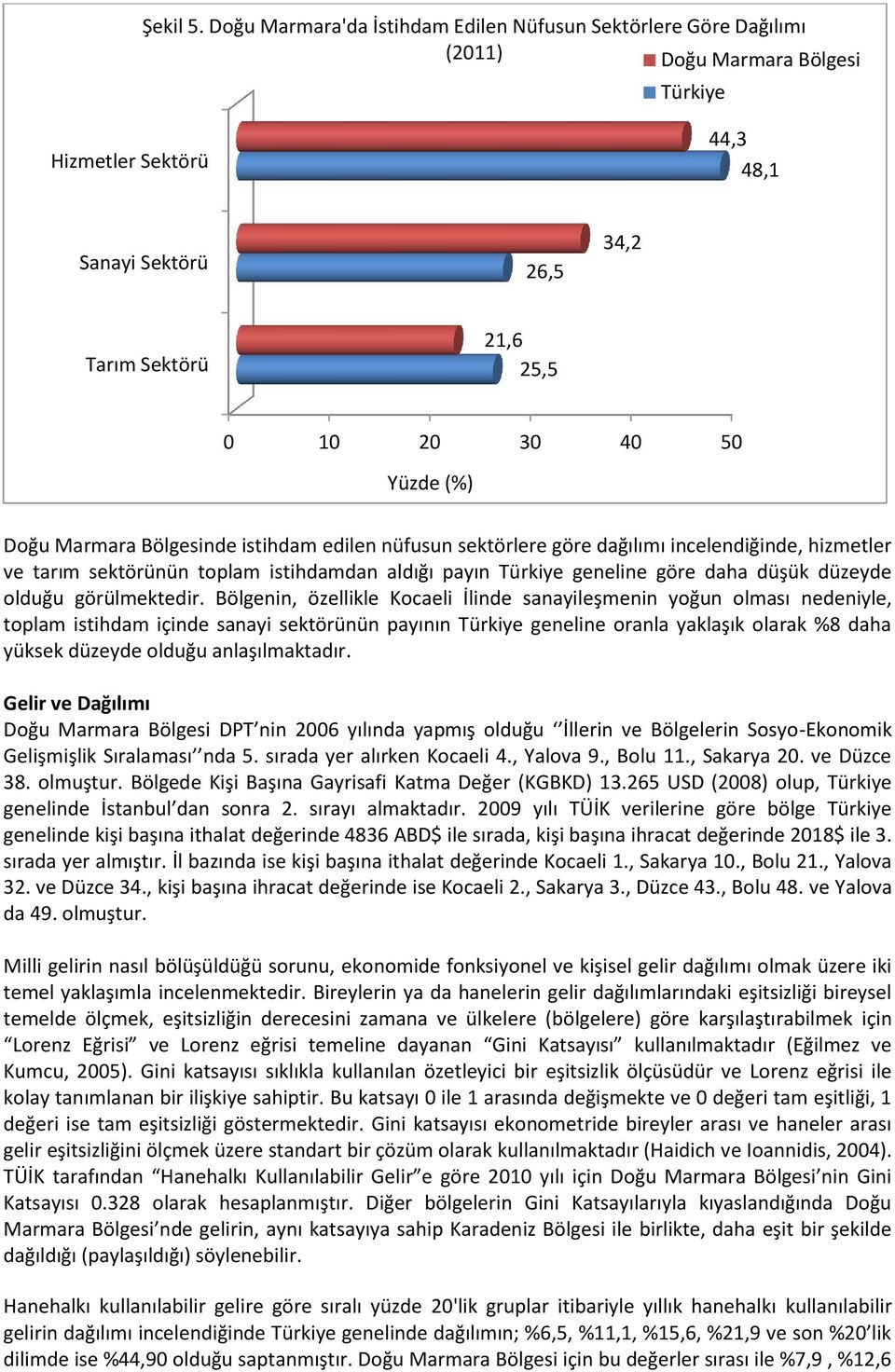 Yüzde (%) Doğu Marmara Bölgesinde istihdam edilen nüfusun sektörlere göre dağılımı incelendiğinde, hizmetler ve tarım sektörünün toplam istihdamdan aldığı payın Türkiye geneline göre daha düşük