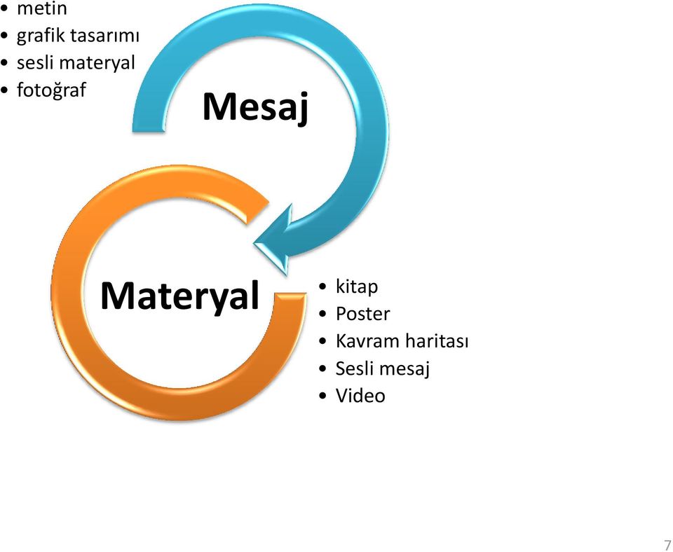 Materyal kitap Poster