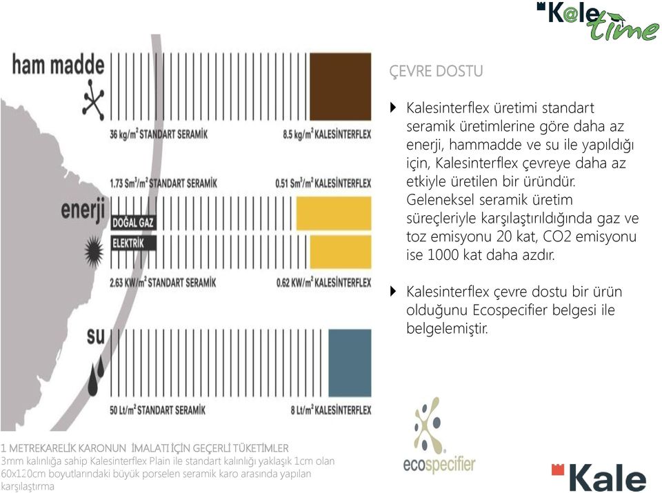 Geleneksel seramik üretim süreçleriyle karşılaştırıldığında gaz ve toz emisyonu 20 kat, CO2 emisyonu ise 1000 kat daha azdır.