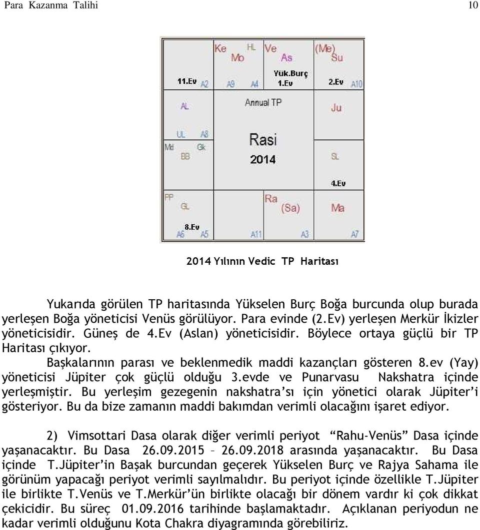 ev (Yay) yöneticisi Jüpiter çok güçlü olduğu 3.evde ve Punarvasu Nakshatra içinde yerleşmiştir. Bu yerleşim gezegenin nakshatra sı için yönetici olarak Jüpiter i gösteriyor.