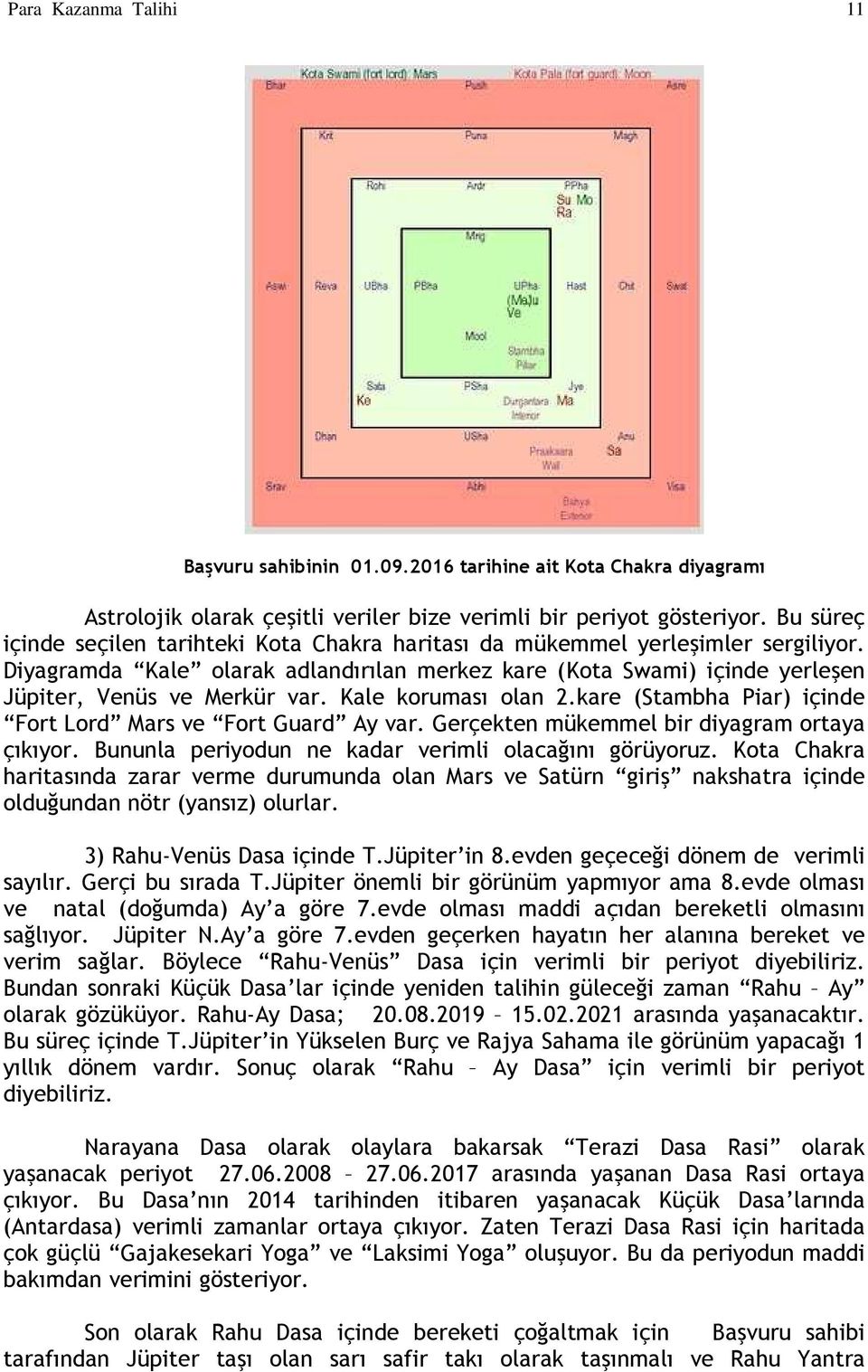 Kale koruması olan 2.kare (Stambha Piar) içinde Fort Lord Mars ve Fort Guard Ay var. Gerçekten mükemmel bir diyagram ortaya çıkıyor. Bununla periyodun ne kadar verimli olacağını görüyoruz.