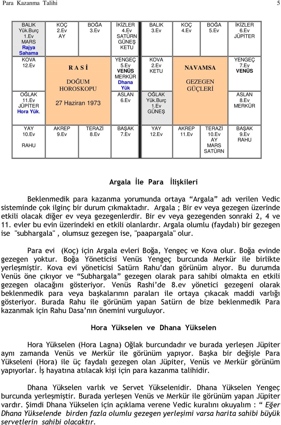 Ev VENÜS ASLAN 8.Ev MERKÜR YAY 10.Ev RAHU AKREP 9.Ev TERAZİ 8.Ev BA AK 7.Ev YAY 12.Ev AKREP 11.Ev TERAZİ 10.Ev AY MARS SATÜRN BA AK 9.