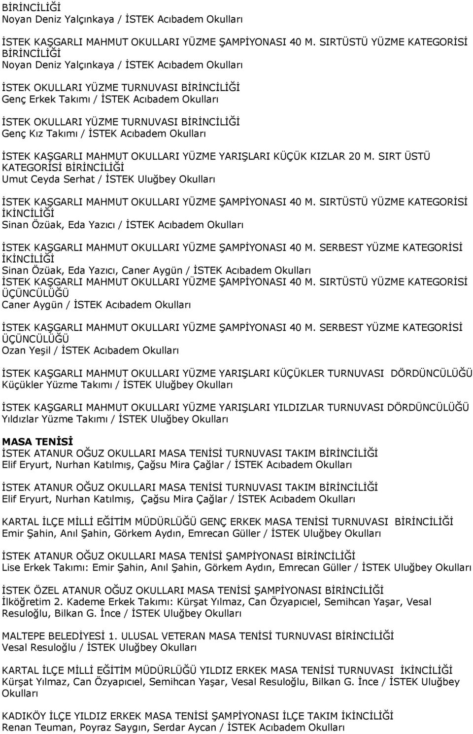 Genç Kız Takımı / İSTEK Acıbadem İSTEK KAŞGARLI MAHMUT OKULLARI YÜZME YARIŞLARI KÜÇÜK KIZLAR 20 M.