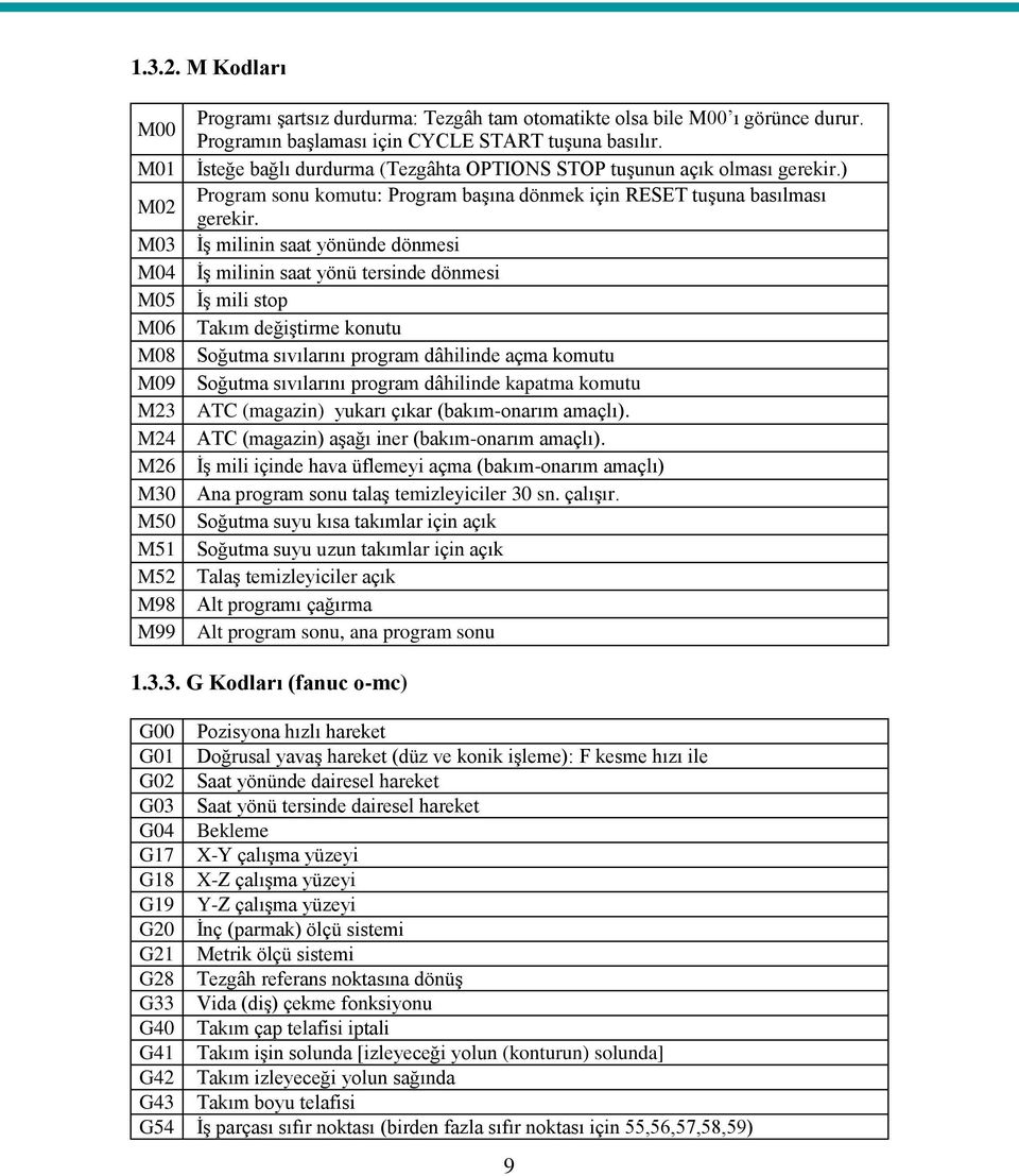 M03 İş milinin saat yönünde dönmesi M04 İş milinin saat yönü tersinde dönmesi M05 İş mili stop M06 Takım değiştirme konutu M08 Soğutma sıvılarını program dâhilinde açma komutu M09 Soğutma sıvılarını