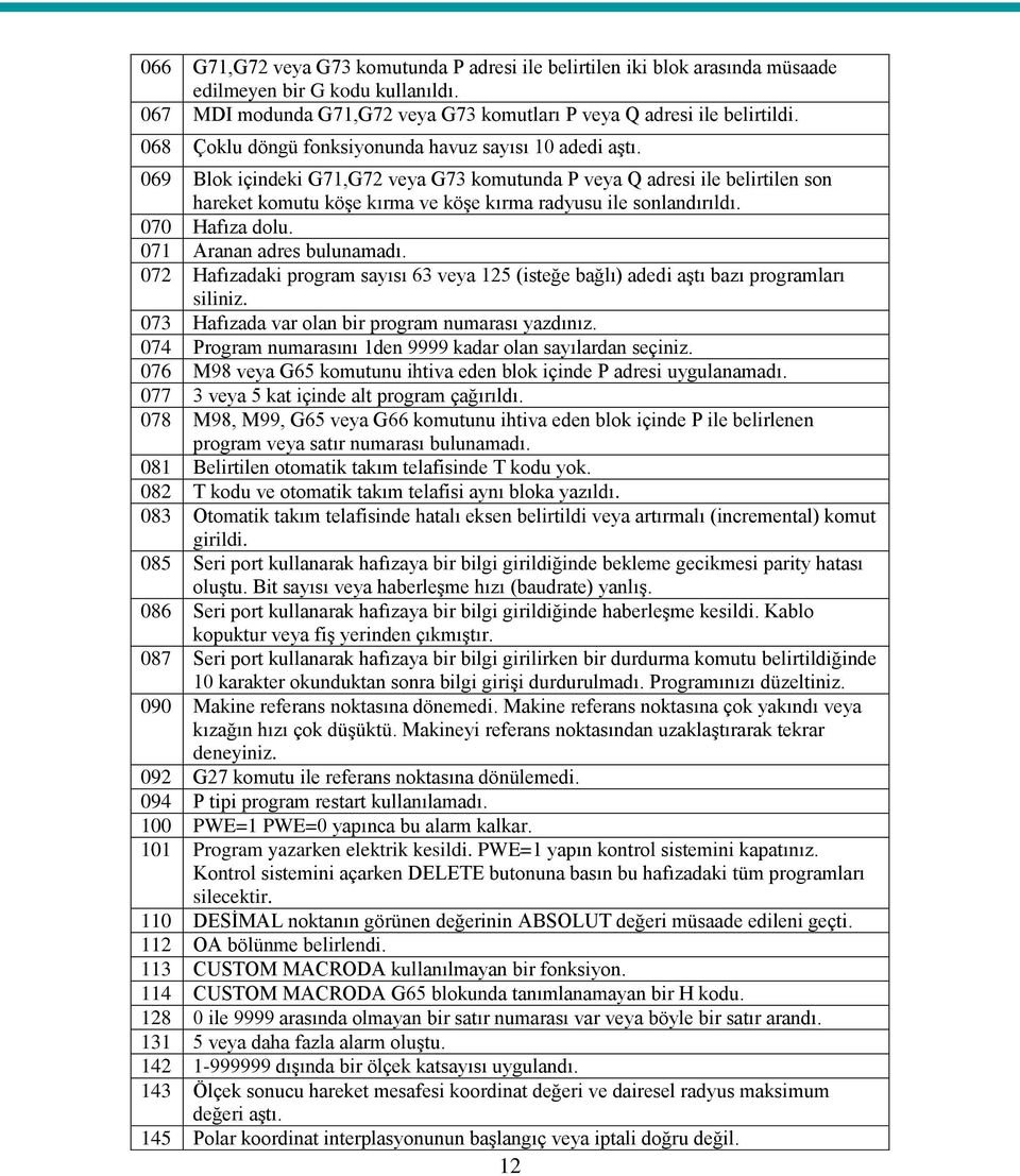 069 Blok içindeki G71,G72 veya G73 komutunda P veya Q adresi ile belirtilen son hareket komutu köşe kırma ve köşe kırma radyusu ile sonlandırıldı. 070 Hafıza dolu. 071 Aranan adres bulunamadı.