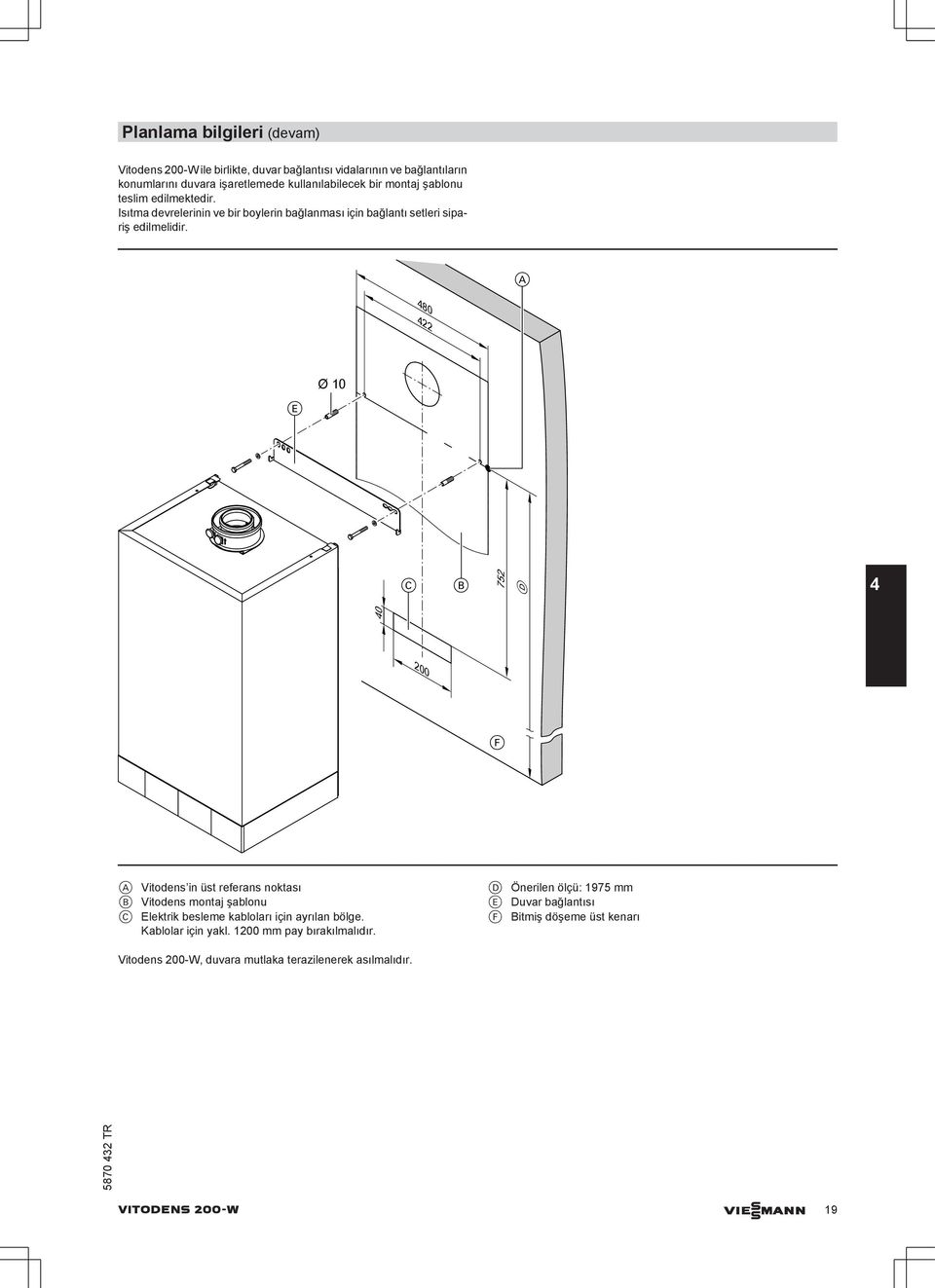 A 480 422 Ø 10 E C B 752 40 D 4 200 F A Vitodens in üst referans noktası B Vitodens montaj şablonu C Elektrik besleme kabloları için ayrılan bölge.
