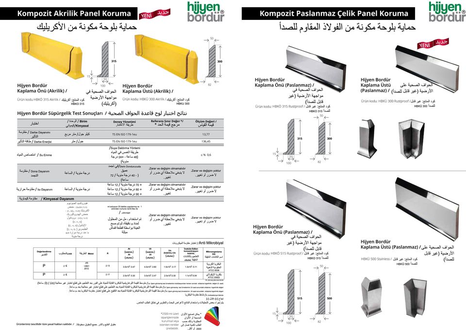 Yönetimi Referans Sınır Değer */ Ölçüm Değeri / TS EN ISO 179-1eu 13,77 TS EN ISO 179-1eu 136,45 3 300 % 0,6 82 Kaplama Önü (Paslanmaz) / Ürün kodu: HBKÖ 5 Rustproof /