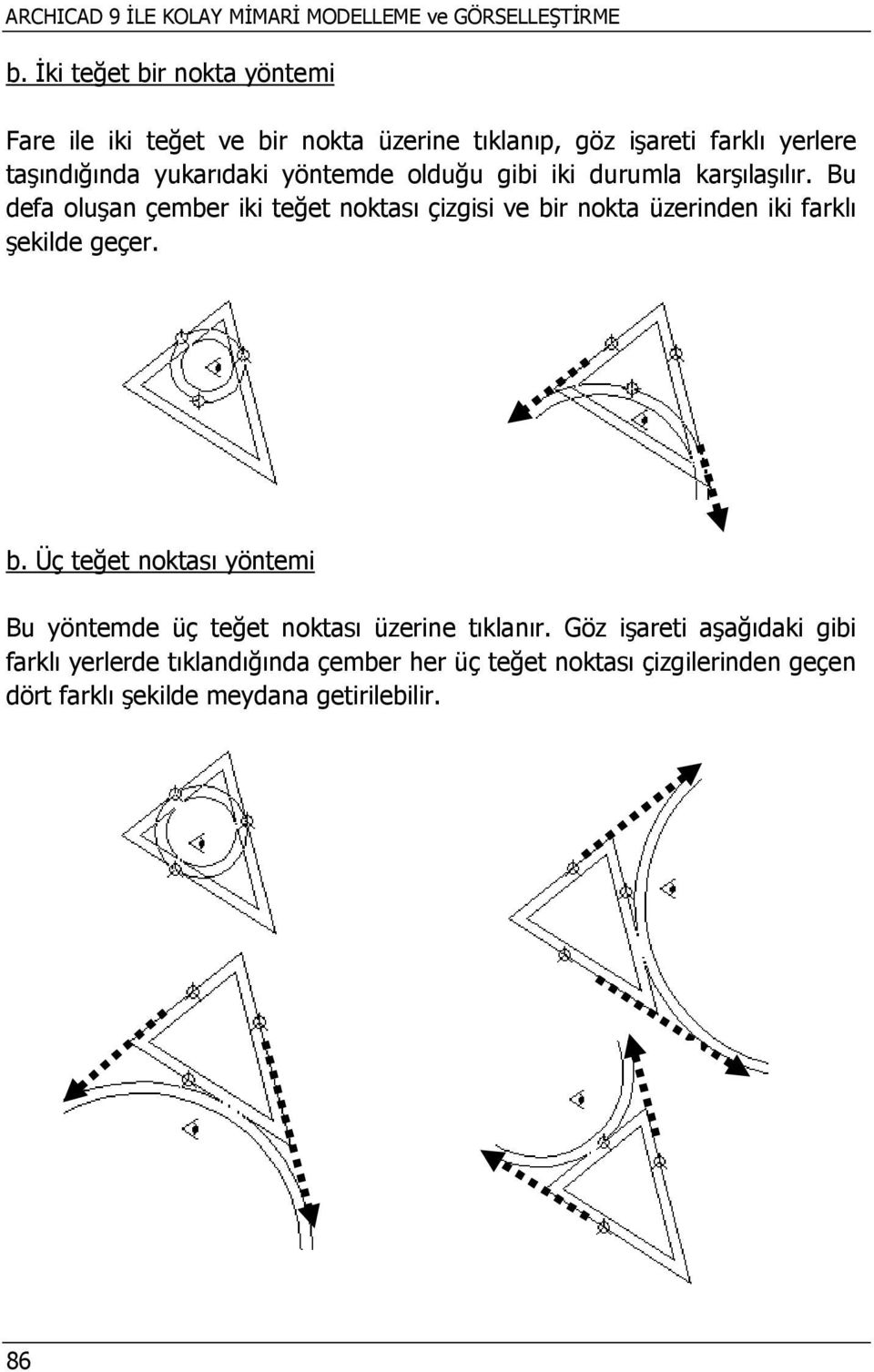 olduğu gibi iki durumla karşılaşılır. Bu defa oluşan çember iki teğet noktası çizgisi ve bi