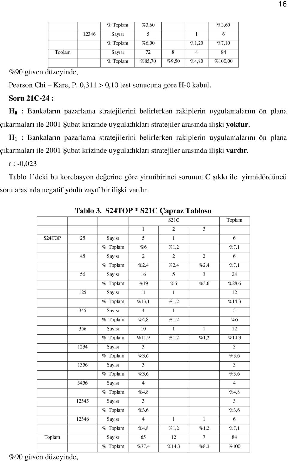 Soru 21C-24 : H 0 : Bankaların pazarlama stratejilerini belirlerken rakiplerin uygulamalarını ön plana çıkarmaları ile 2001 Şubat krizinde uyguladıkları stratejiler arasında ilişki yoktur.