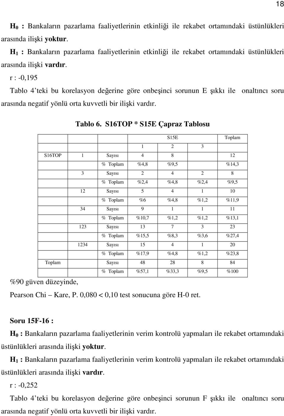 r : -0,195 Tablo 4 teki bu korelasyon değerine göre onbeşinci sorunun E şıkkı ile onaltıncı soru arasında negatif yönlü orta kuvvetli bir ilişki vardır. Tablo 6.