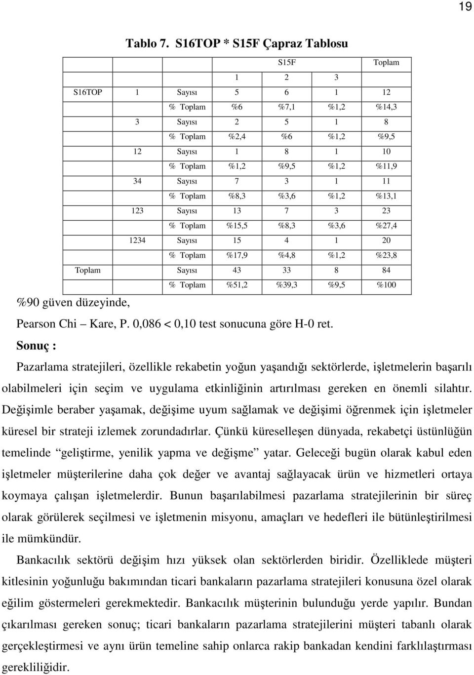 Sayısı 7 3 1 11 % Toplam %8,3 %3,6 %1,2 %13,1 123 Sayısı 13 7 3 23 % Toplam %15,5 %8,3 %3,6 %27,4 1234 Sayısı 15 4 1 20 % Toplam %17,9 %4,8 %1,2 %23,8 Toplam Sayısı 43 33 8 84 % Toplam %51,2 %39,3