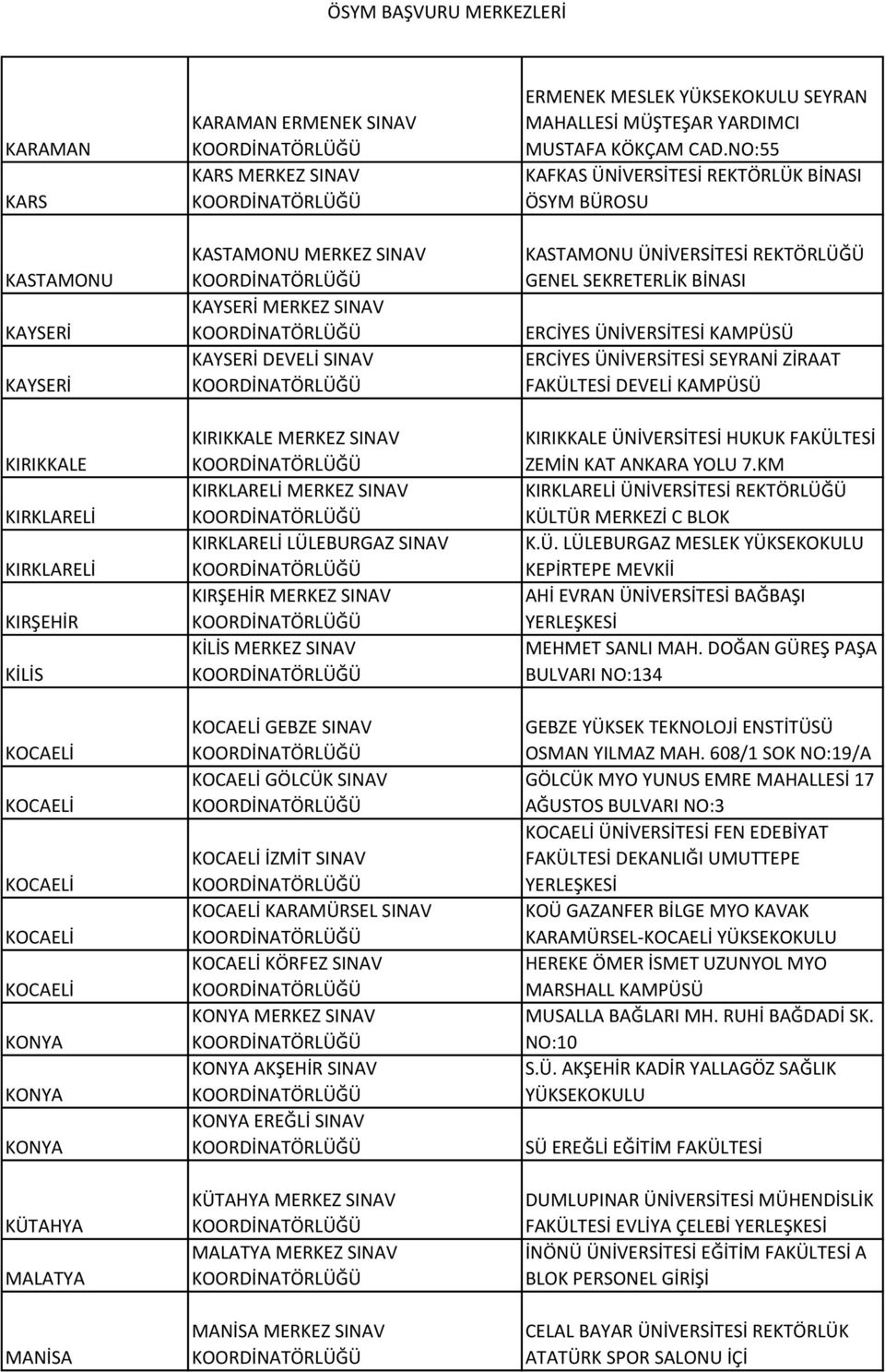 KÖRFEZ SINAV KONYA MERKEZ SINAV KONYA AKŞEHİR SINAV KONYA EREĞLİ SINAV KÜTAHYA MERKEZ SINAV MALATYA MERKEZ SINAV MERKEZ SINAV ERMENEK MESLEK YÜKSEKOKULU SEYRAN MAHALLESİ MÜŞTEŞAR YARDIMCI MUSTAFA