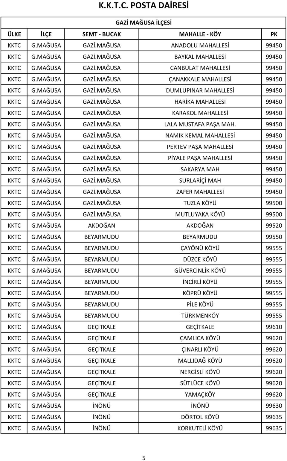 99450 KKTC G.MAĞUSA GAZİ.MAĞUSA NAMIK KEMAL MAHALLESİ 99450 KKTC G.MAĞUSA GAZİ.MAĞUSA PERTEV PAŞA MAHALLESİ 99450 KKTC G.MAĞUSA GAZİ.MAĞUSA PİYALE PAŞA MAHALLESİ 99450 KKTC G.MAĞUSA GAZİ.MAĞUSA SAKARYA MAH 99450 KKTC G.