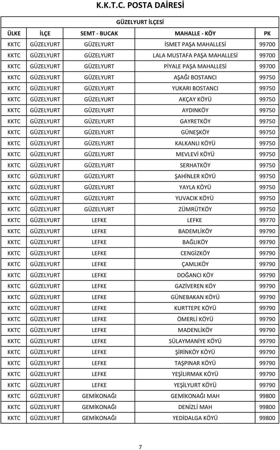 99750 KKTC GÜZELYURT GÜZELYURT GÜNEŞKÖY 99750 KKTC GÜZELYURT GÜZELYURT KALKANLI KÖYÜ 99750 KKTC GÜZELYURT GÜZELYURT MEVLEVİ KÖYÜ 99750 KKTC GÜZELYURT GÜZELYURT SERHATKÖY 99750 KKTC GÜZELYURT