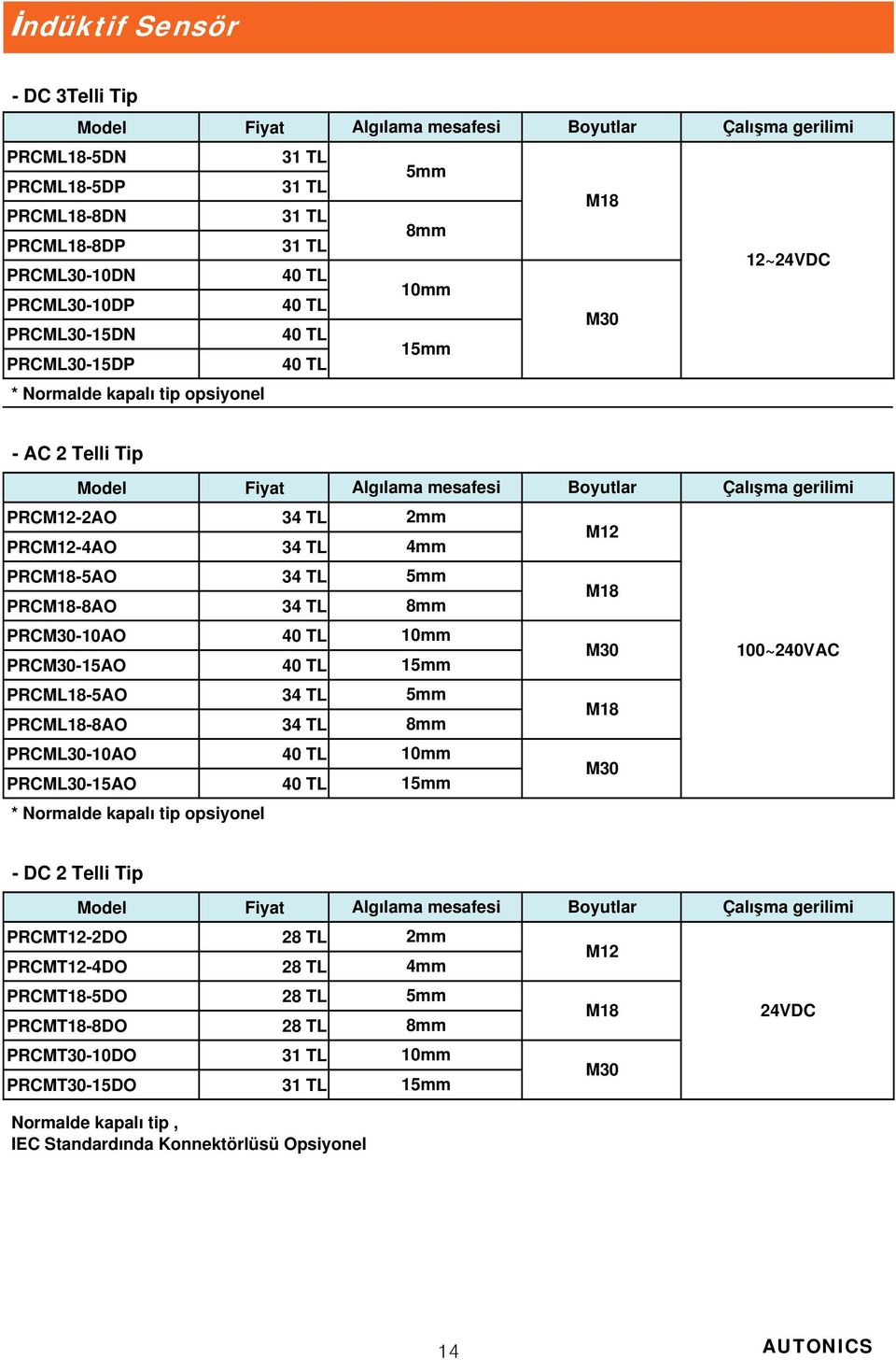 10mm 15mm M30 100~240VAC PRCML18-5AO PRCML18-8AO 5mm 8mm M18 PRCML30-10AO PRCML30-15AO 40 TL 40 TL 10mm 15mm M30 * Normalde kapalı tip opsiyonel - DC 2 Telli Tip PRCMT12-2DO