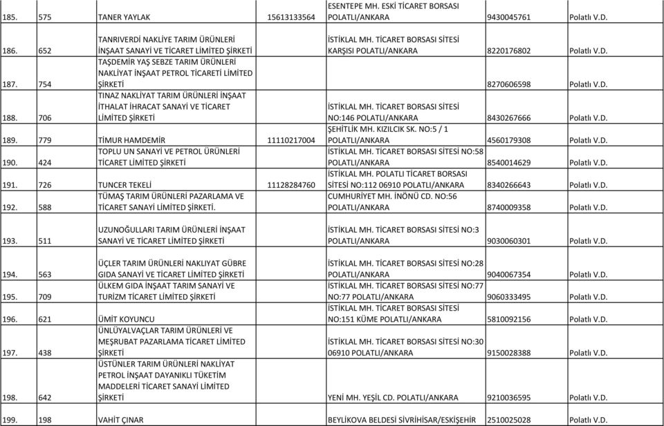 754 TAŞDEMİR YAŞ SEBZE TARIM ÜRÜNLERİ NAKLİYAT İNŞAAT PETROL TİCARETİ LİMİTED ŞİRKETİ 8270606598 Polatlı V.D. 188.