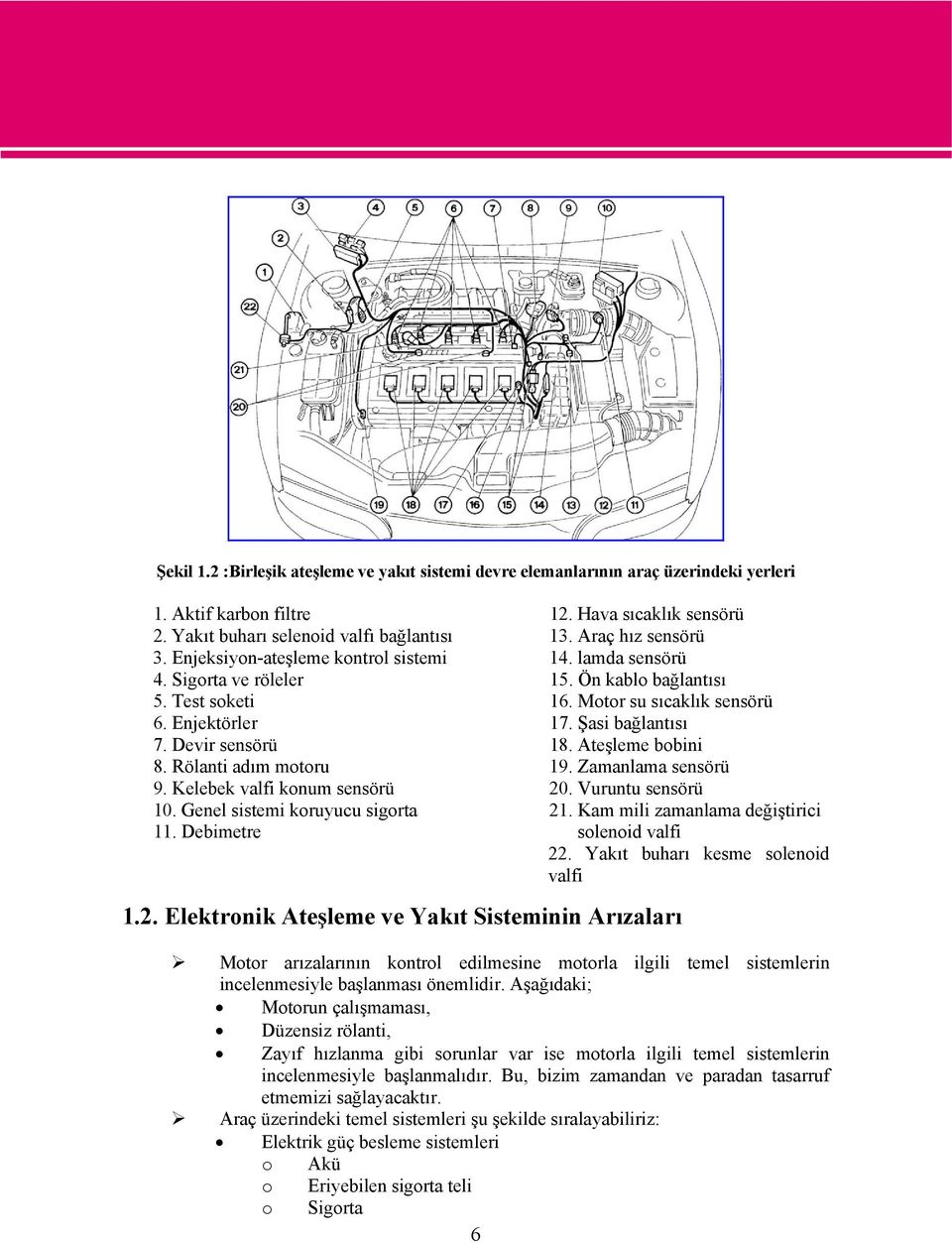 Şasi bağlantısı 7. Devir sensörü 18. Ateşleme bobini 8. Rölanti adım motoru 19. Zamanlama sensörü 9. Kelebek valfi konum sensörü 20. Vuruntu sensörü 10. Genel sistemi koruyucu sigorta 21.