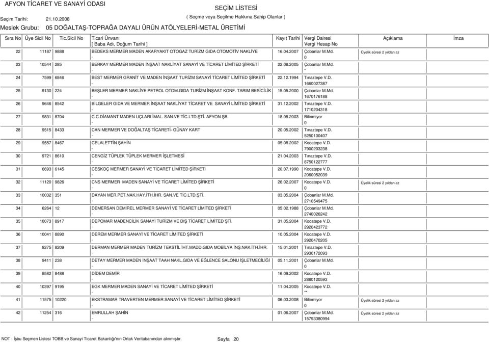 - * 24 7599 6846 BEST MERMER GRANİT VE MADEN İNŞAAT TURİZM SANAYİ TİCARET LİMİTED ŞİRKETİ 22.12.1994 Tınaztepe V.D. - 1660027387 25 9130 224 BEŞLER MERMER NAKLİYE PETROL OTOM.GIDA TURİZM İNŞAAT KONF.