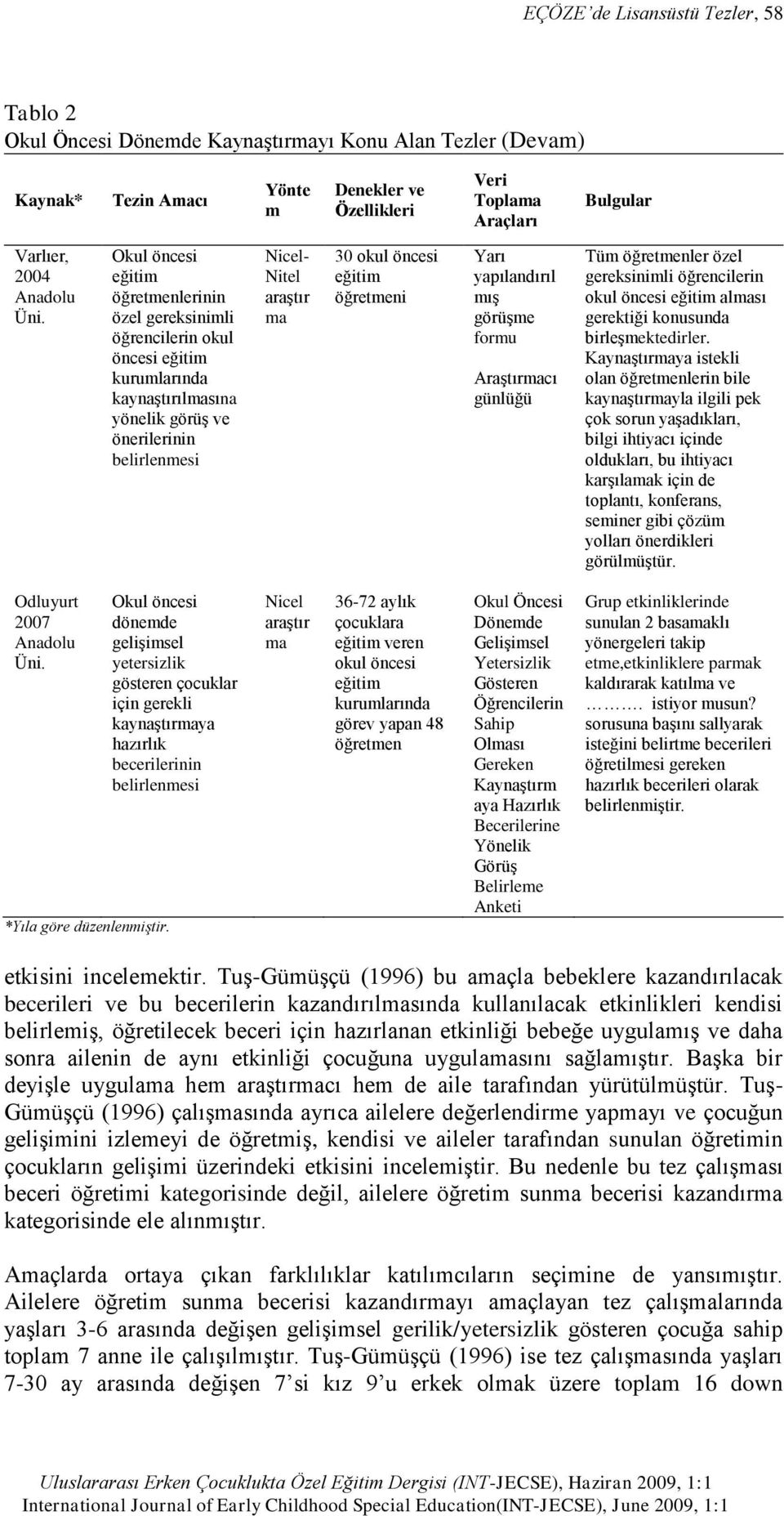 öncesi eğitim öğretmeni Yarı yapılandırıl mış görüşme formu Araştırmacı günlüğü Tüm öğretmenler özel gereksinimli öğrencilerin okul öncesi eğitim alması gerektiği konusunda birleşmektedirler.