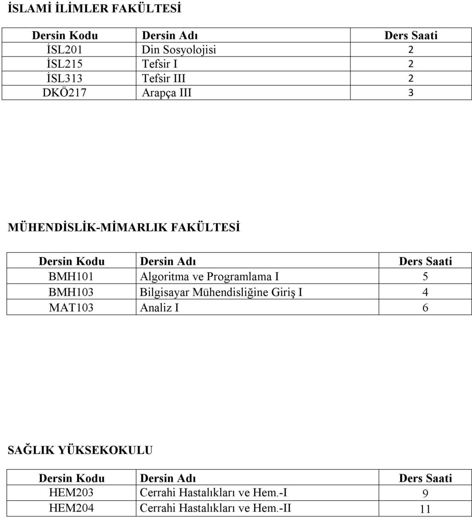 Programlama I 5 BMH103 Bilgisayar Mühendisliğine Giriş I 4 MAT103 Analiz I 6 SAĞLIK