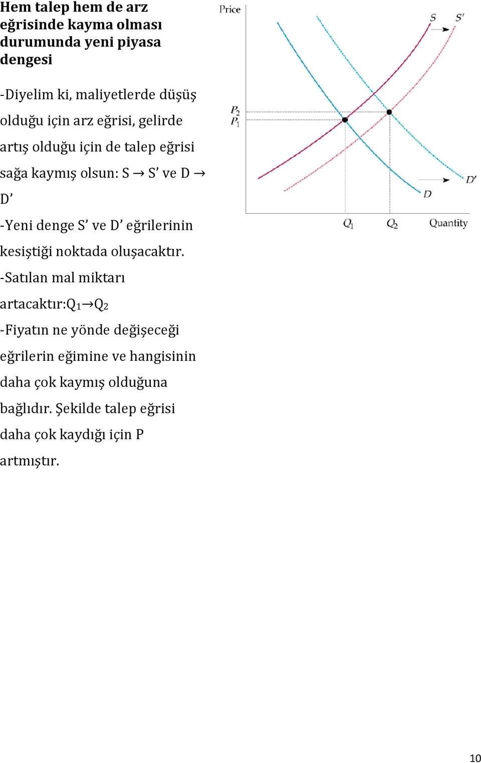 eğrilerinin kesiştiği noktada oluşacaktır.