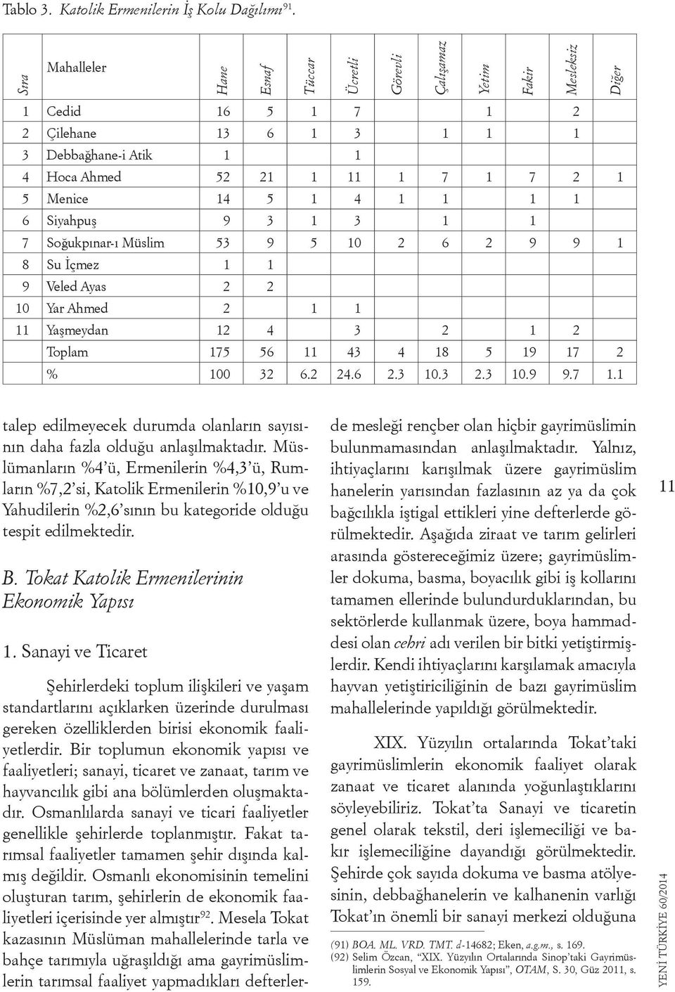 Menice 14 5 1 4 1 1 1 1 6 Siyahpuş 9 3 1 3 1 1 7 Soğukpınar-ı Müslim 53 9 5 10 2 6 2 9 9 1 8 Su İçmez 1 1 9 Veled Ayas 2 2 10 Yar Ahmed 2 1 1 11 Yaşmeydan 12 4 3 2 1 2 Toplam 175 56 11 43 4 18 5 19