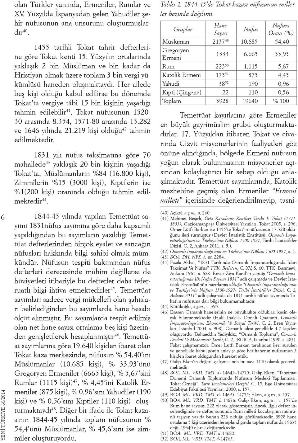 Her ailede beş kişi olduğu kabul edilirse bu dönemde Tokat ta vergiye tâbi 15 bin kişinin yaşadığı tahmin edilebilir 41. Tokat nüfusunun 1520-30 arasında 8.354, 1571-80 arasında 13.