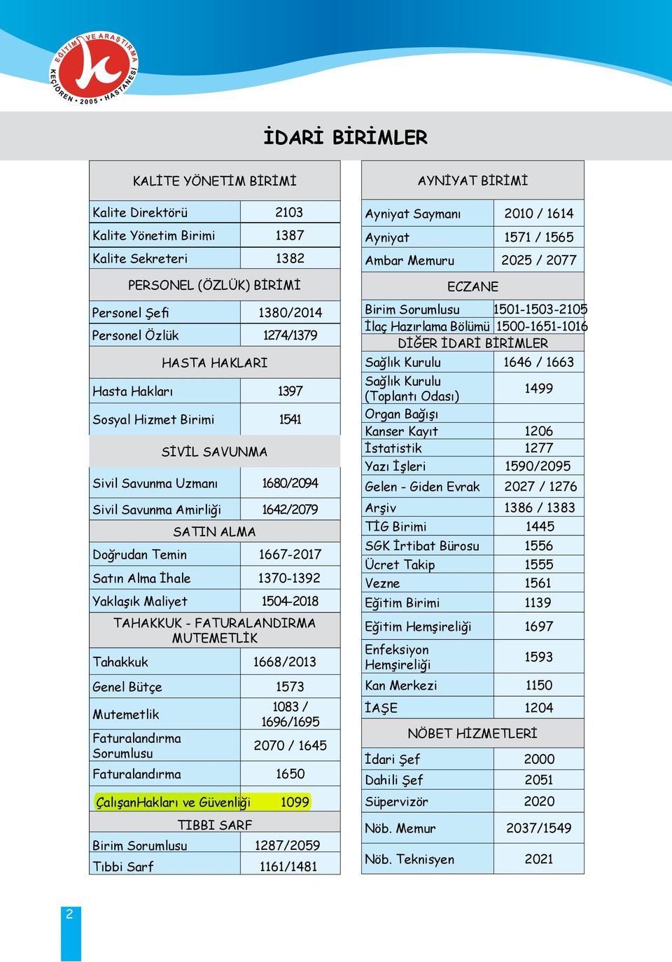 Maliyet 1504-2018 TAHAKKUK - FATURALANDIRMA MUTEMETLİK Tahakkuk 1668/2013 Genel Bütçe 1573 Mutemetlik 1083 / 1696/1695 Faturalandırma Sorumlusu 2070 / 1645 Faturalandırma 1650 ÇalışanHakları ve