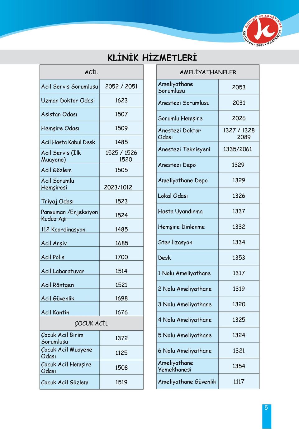 Doktor 1327 / 1328 2089 Anestezi Teknisyeni 1335/2061 Anestezi Depo 1329 Ameliyathane Depo 1329 Lokal 1326 Hasta Uyandırma 1337 Hemşire Dinlenme 1332 Sterilizasyon 1334 Acil Polis 1700 Acil