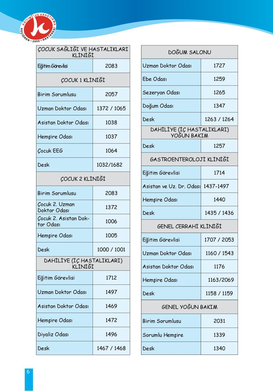 Asistan Doktor 1372 1006 Hemşire 1005 Desk 1000 / 1001 DAHİLİYE (İÇ HASTALIKLARI) KLİNİĞİ Eğitim Görevlisi 1712 Uzman 1497 Asistan 1469 Hemşire 1472 Diyaliz 1496 Desk 1467 / 1468 DOĞUM SALONU Uzman