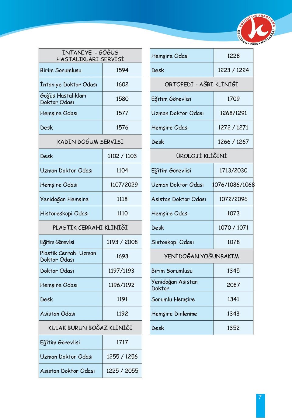 Desk 1266 / 1267 ÜROLOJİ KLİĞİNİ Eğitim Görevlisi 1713/2030 Uzman 1076/1086/1068 Asistan 1072/2096 Hemşire 1073 Desk 1070 / 1071 Sistoskopi 1078 Plastik Cerrahi Uzman 1693 YENİDOĞAN YOĞUNBAKIM