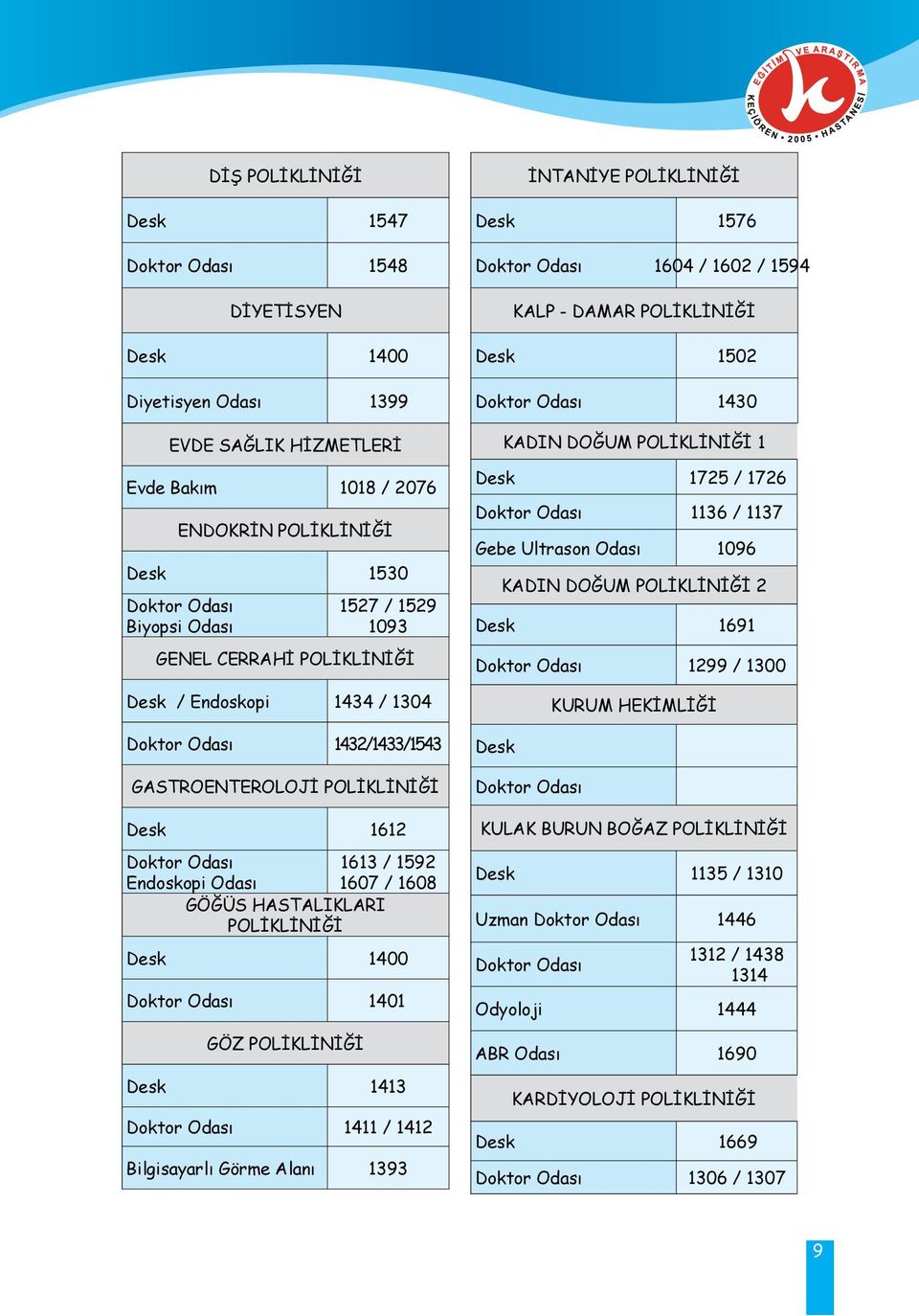 1411 / 1412 Bilgisayarlı Görme Alanı 1393 KADIN DOĞUM POLİKLİNİĞİ 1 Desk 1725 / 1726 1136 / 1137 Gebe Ultrason 1096 KADIN DOĞUM POLİKLİNİĞİ 2 Desk 1691 1299 / 1300 Desk İNTANİYE POLİKLİNİĞİ Desk 1576