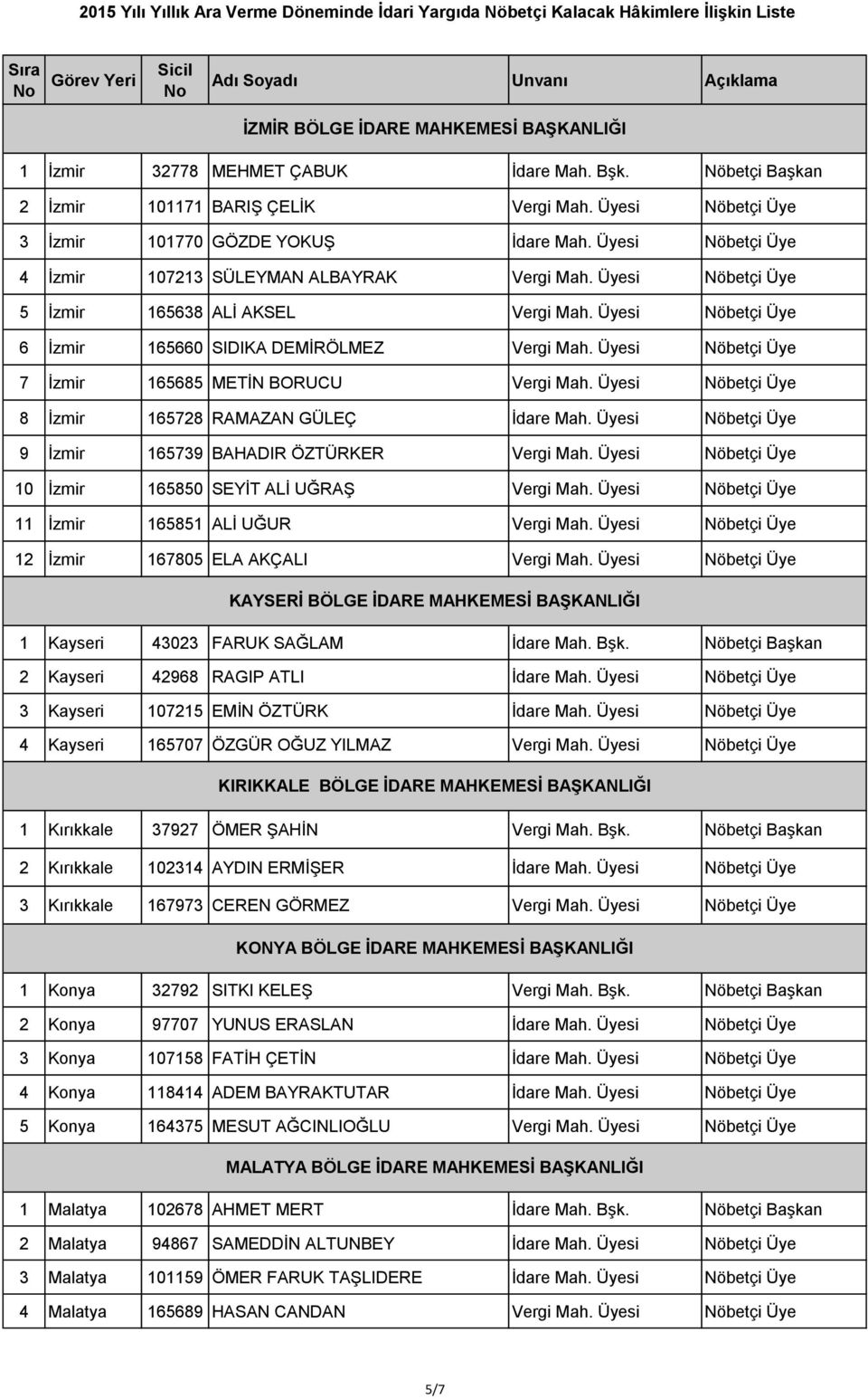 Üyesi Nöbetçi Üye 6 İzmir 165660 SIDIKA DEMİRÖLMEZ Vergi Mah. Üyesi Nöbetçi Üye 7 İzmir 165685 METİN BORUCU Vergi Mah. Üyesi Nöbetçi Üye 8 İzmir 165728 RAMAZAN GÜLEÇ İdare Mah.