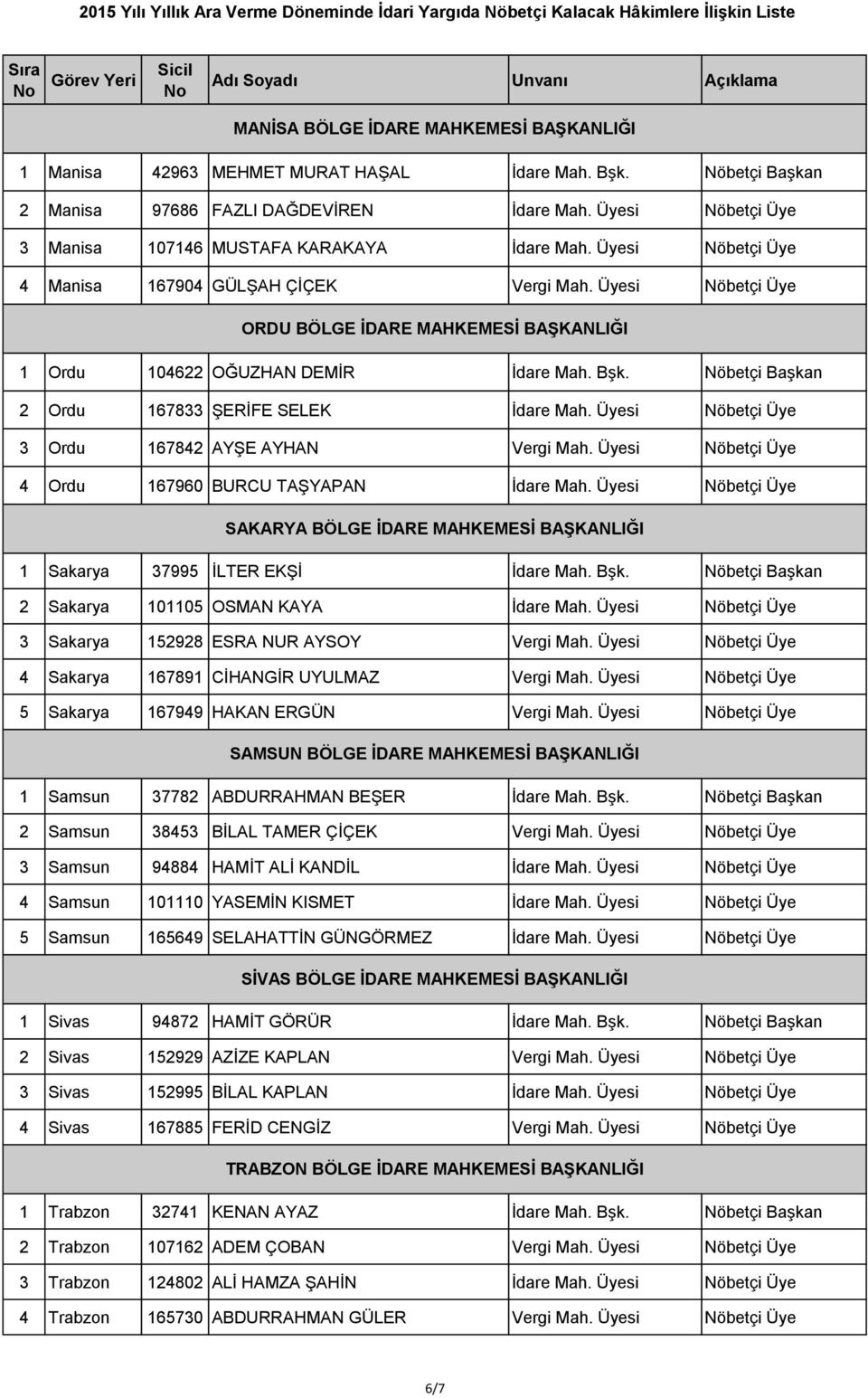 Üyesi Nöbetçi Üye ORDU BÖLGE İDARE MAHKEMESİ BAŞKANLIĞI 1 Ordu 104622 OĞUZHAN DEMİR İdare Mah. Bşk. Nöbetçi Başkan 2 Ordu 167833 ŞERİFE SELEK İdare Mah.