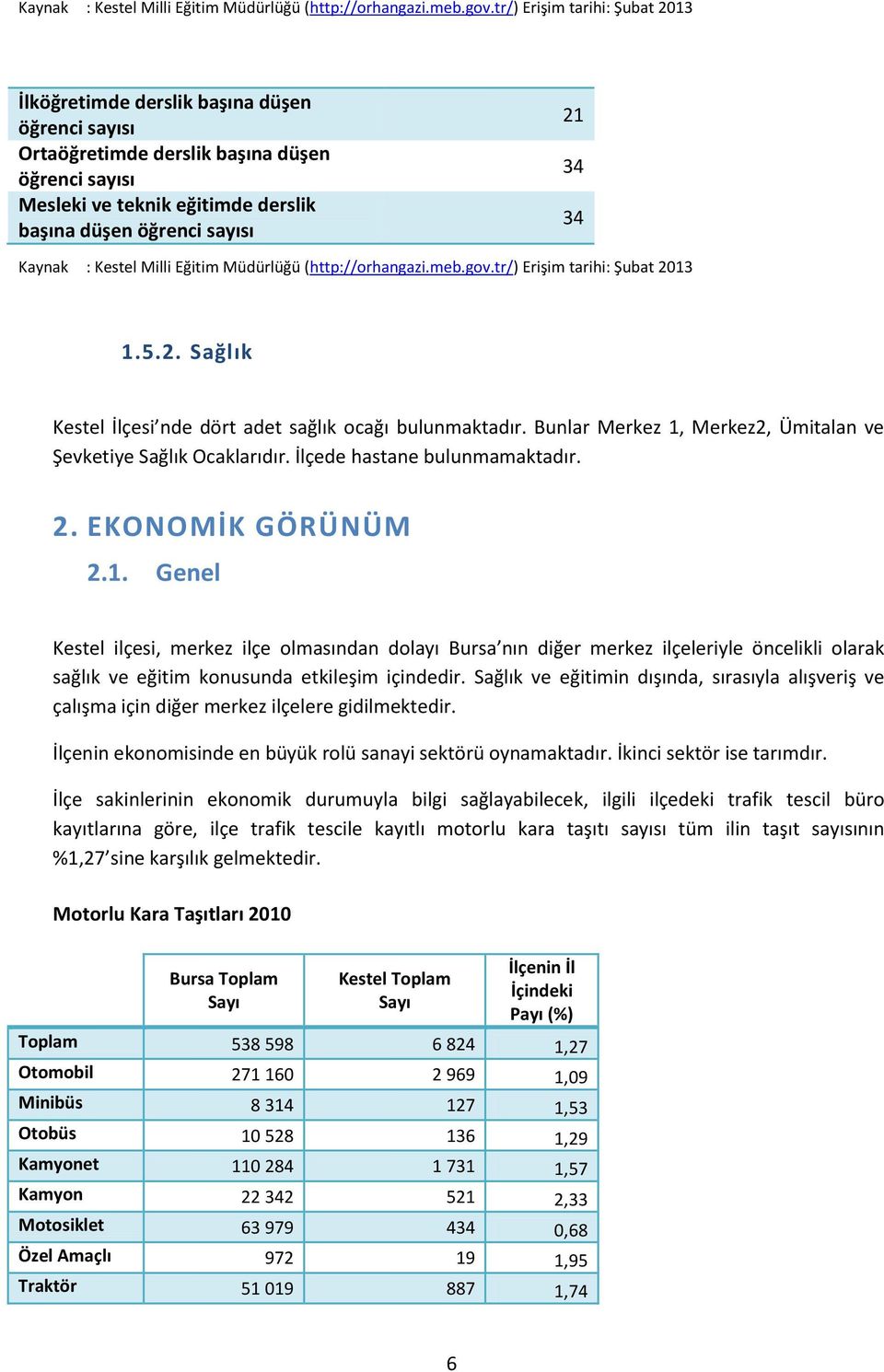 34 tr/) Erişim tarihi: Şubat 2013 1.5.2. Sağlık Kestel İlçesi nde dört adet sağlık ocağı bulunmaktadır. Bunlar Merkez 1, Merkez2, Ümitalan ve Şevketiye Sağlık Ocaklarıdır.