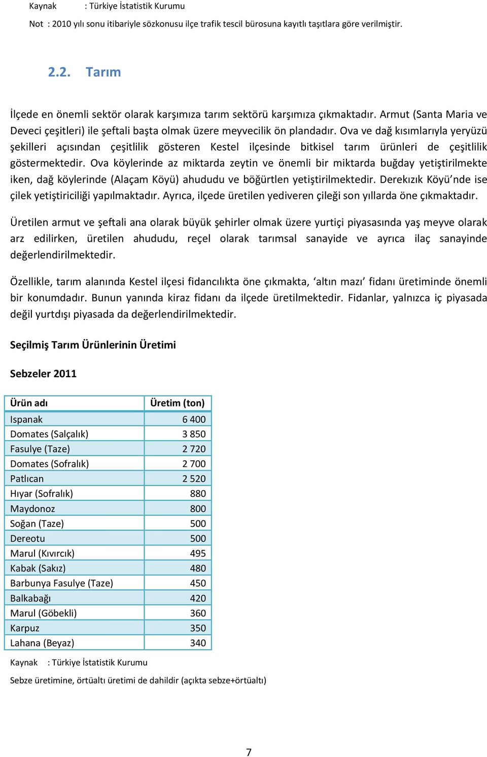 Ova ve dağ kısımlarıyla yeryüzü şekilleri açısından çeşitlilik gösteren Kestel ilçesinde bitkisel tarım ürünleri de çeşitlilik göstermektedir.