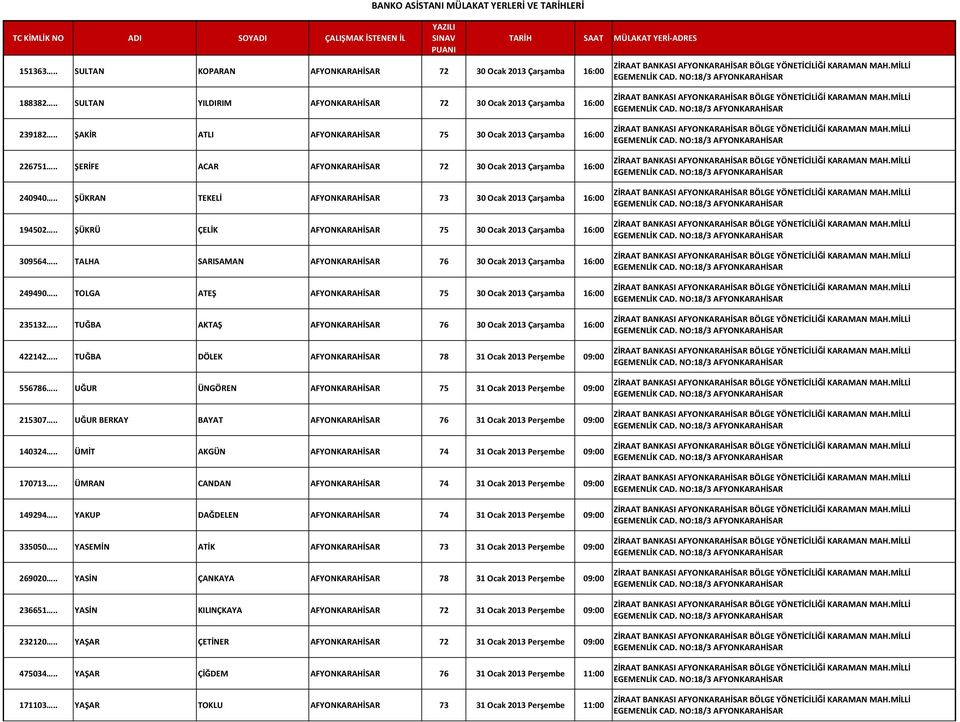 . ŞÜKRAN TEKELİ AFYONKARAHİSAR 73 30 Ocak 2013 Çarşamba 16:00 194502.. ŞÜKRÜ ÇELİK AFYONKARAHİSAR 75 30 Ocak 2013 Çarşamba 16:00 309564.