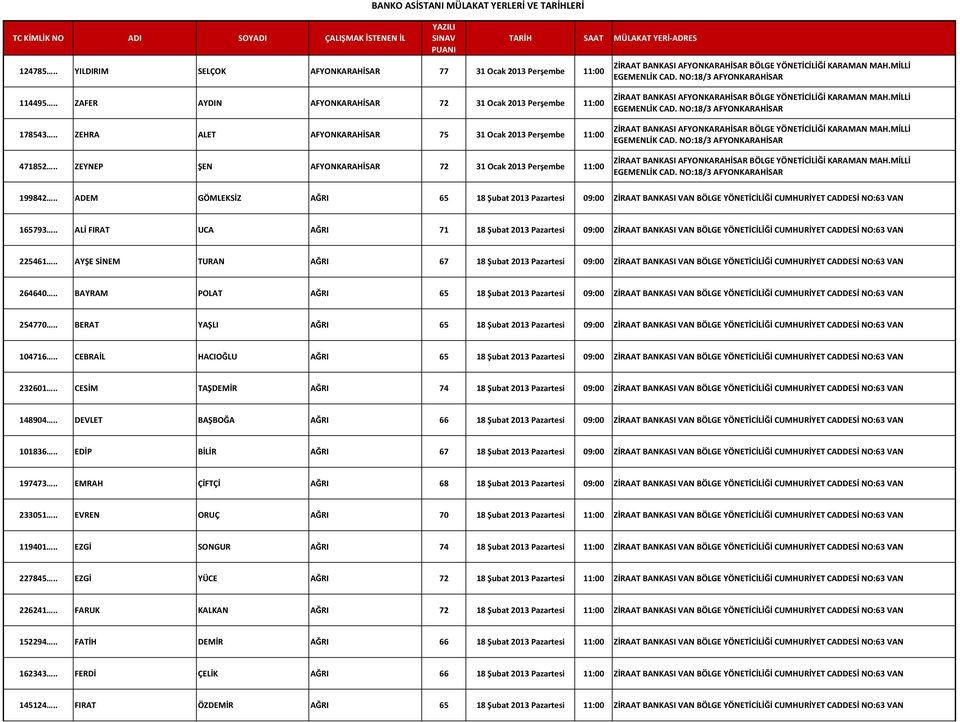 . ADEM GÖMLEKSİZ AĞRI 65 18 Şubat 2013 Pazartesi 09:00 ZİRAAT BANKASI VAN BÖLGE YÖNETİCİLİĞİ CUMHURİYET CADDESİ NO:63 VAN 165793.