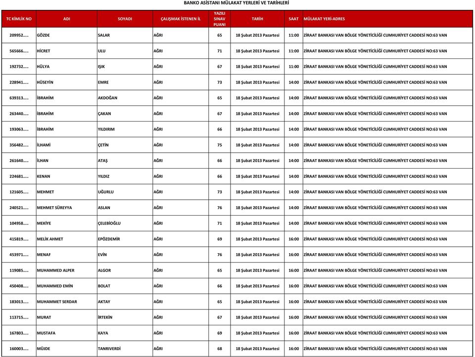 . HİCRET ULU AĞRI 71 18 Şubat 2013 Pazartesi 11:00 ZİRAAT BANKASI VAN BÖLGE YÖNETİCİLİĞİ CUMHURİYET CADDESİ NO:63 VAN 192732.