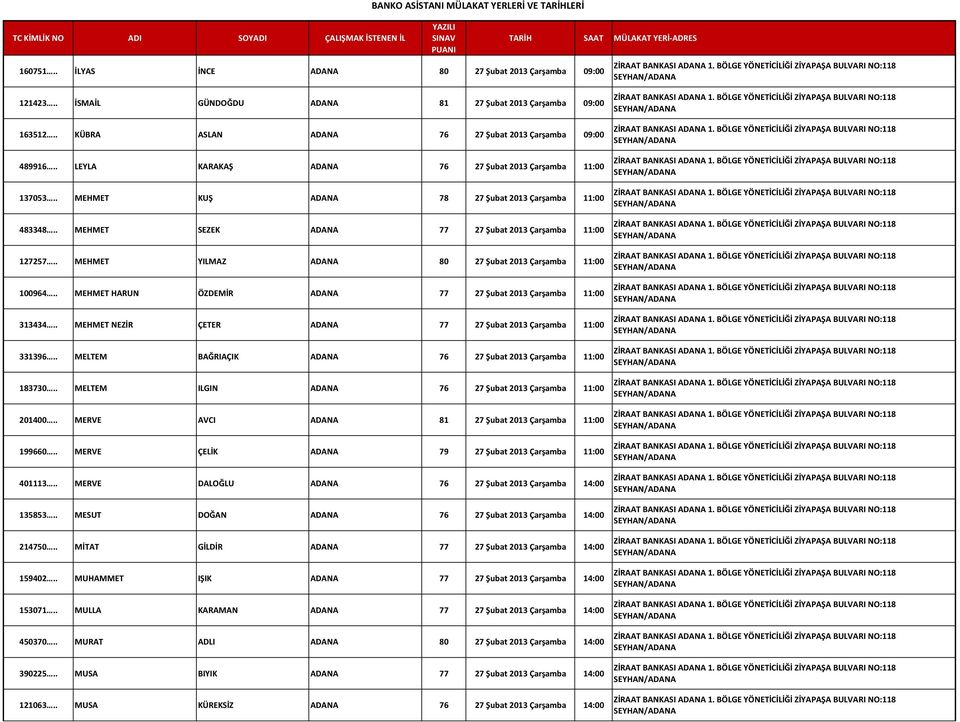 . MEHMET SEZEK ADANA 77 27 Şubat 2013 Çarşamba 11:00 127257.. MEHMET YILMAZ ADANA 80 27 Şubat 2013 Çarşamba 11:00 100964.. MEHMET HARUN ÖZDEMİR ADANA 77 27 Şubat 2013 Çarşamba 11:00 313434.